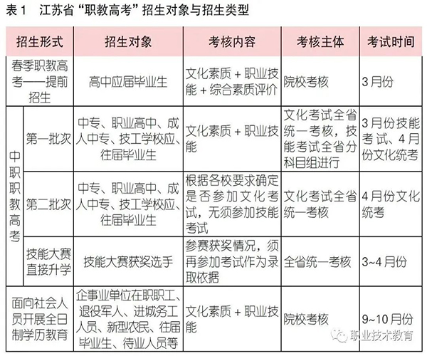 【职教高考】职教高考制度建设的区域实践——以江苏、山东、河南三省为例